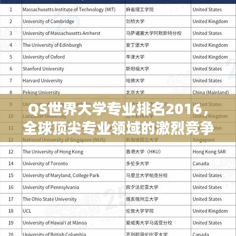 QS世界大学专业排名2016,全球顶尖专业领域的激烈竞争与卓越成就