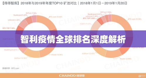 智利疫情全球排名深度解析