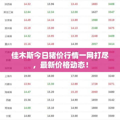 佳木斯今日猪价行情一网打尽,最新价格动态!