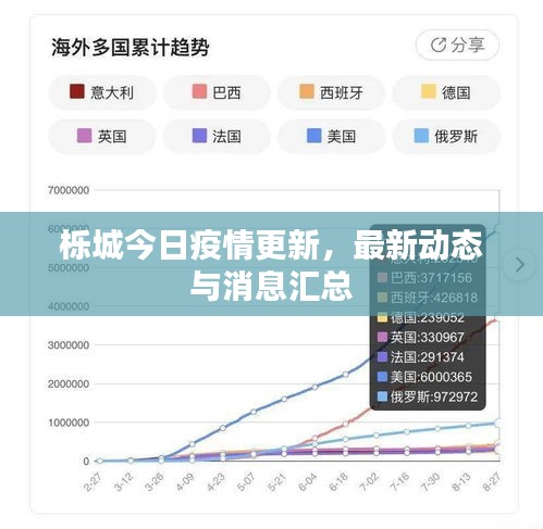栎城今日疫情更新,最新动态与消息汇总