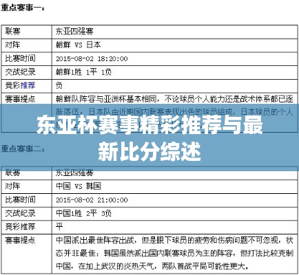 东亚杯赛事精彩推荐与最新比分综述