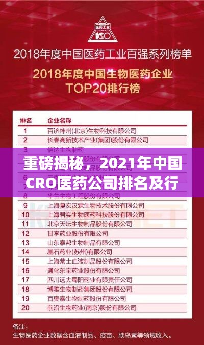 重磅揭秘,2021年中国CRO医药公司排名及行业深度解析