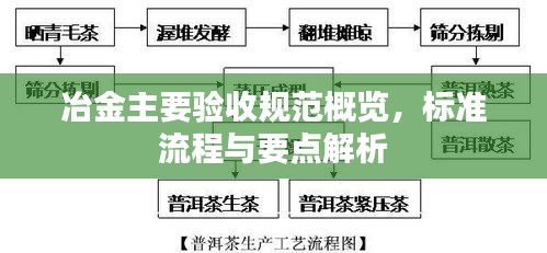 冶金主要验收规范概览,标准流程与要点解析