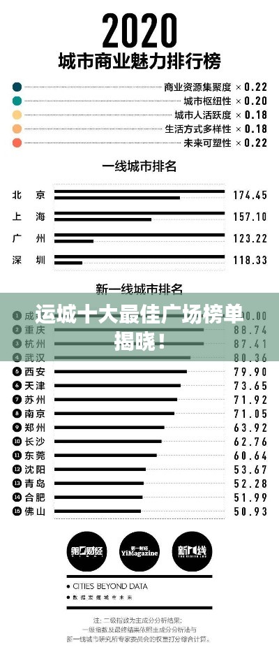 运城十大最佳广场榜单揭晓!