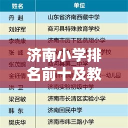 济南小学排名前十及教育特色解析,名校风采一览无余!