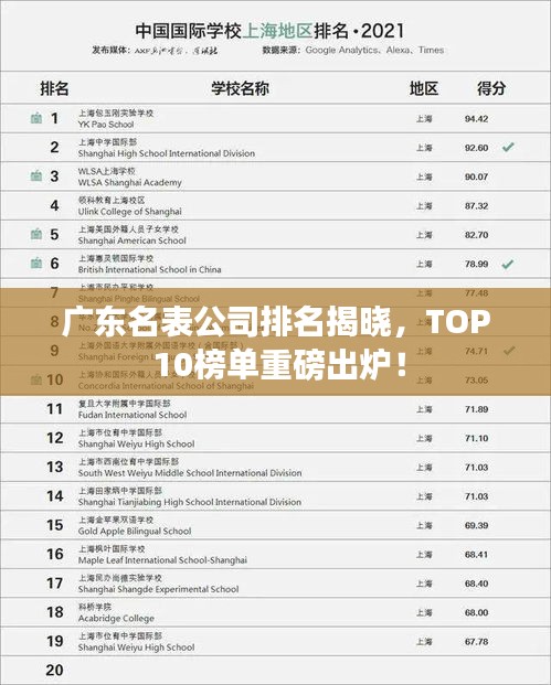 广东名表公司排名揭晓,TOP 10榜单重磅出炉!