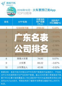 广东名表公司排名揭晓,TOP 10榜单重磅出炉!