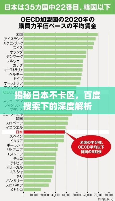 揭秘日本不卡区,百度搜索下的深度解析