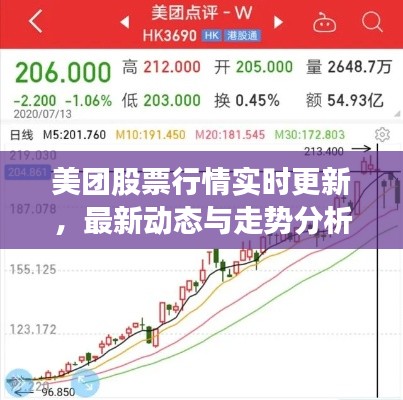 美团股票行情实时更新,最新动态与走势分析