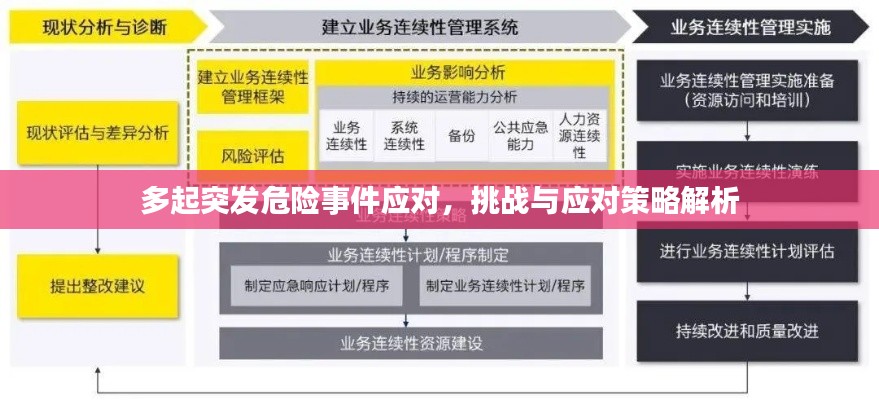多起突发危险事件应对,挑战与应对策略解析