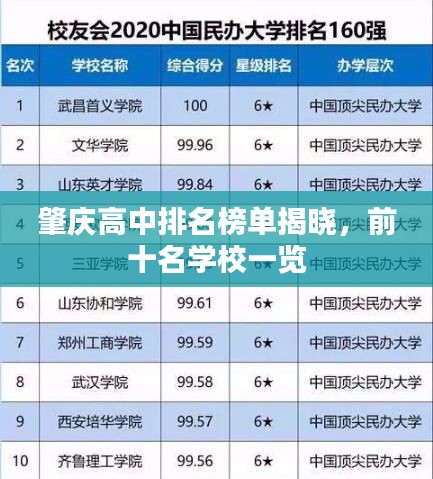 肇庆高中排名榜单揭晓,前十名学校一览