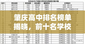 肇庆高中排名榜单揭晓,前十名学校一览