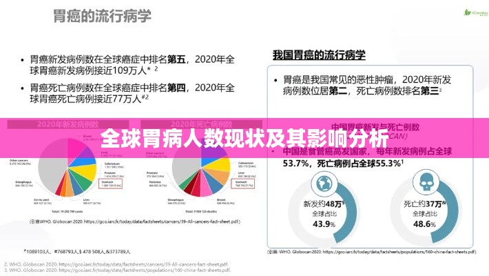 全球胃病人数现状及其影响分析