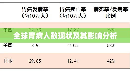 全球胃病人数现状及其影响分析