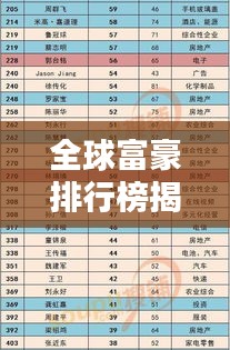 全球富豪排行榜揭秘,揭秘世界上最富有的人们的秘密