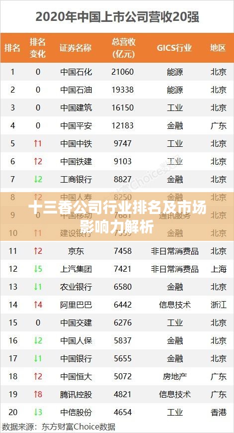 十三香公司行业排名及市场影响力解析