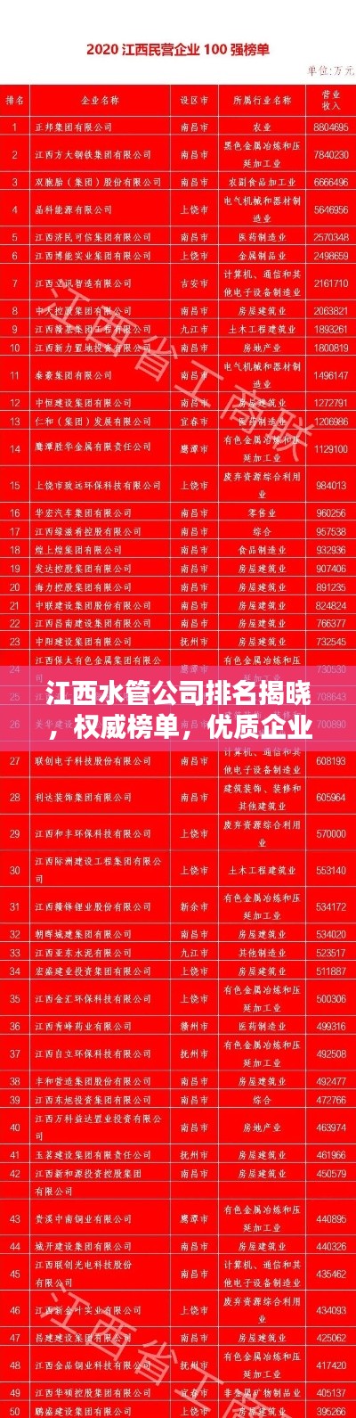 江西水管公司排名揭晓,权威榜单,优质企业一览无余!