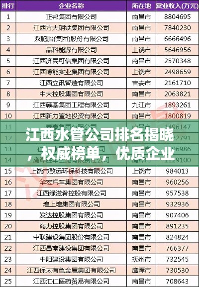 江西水管公司排名揭晓,权威榜单,优质企业一览无余!