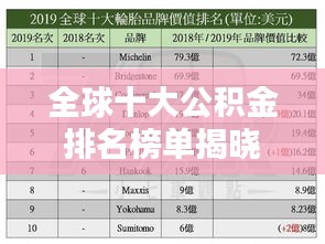 全球十大公积金排名榜单揭晓!