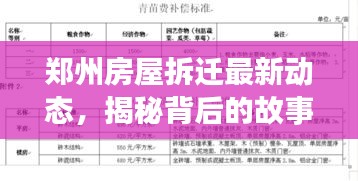 郑州房屋拆迁最新动态,揭秘背后的故事与进展