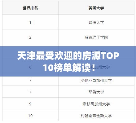 天津最受欢迎的房源TOP10榜单解读!
