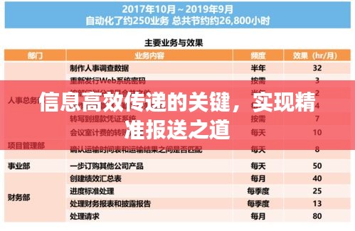 信息高效传递的关键,实现精准报送之道