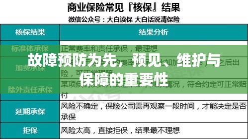 故障预防为先,预见、维护与保障的重要性