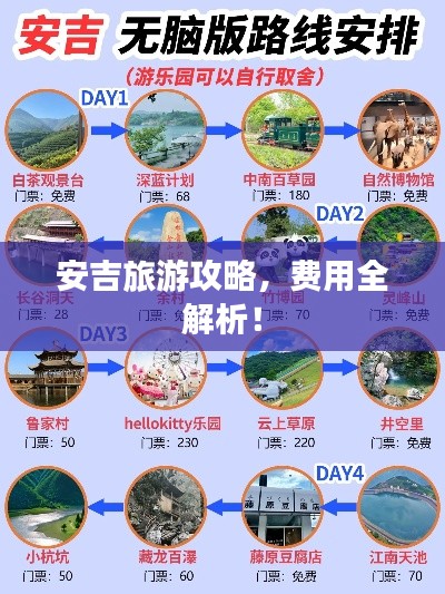 安吉旅游攻略,费用全解析!
