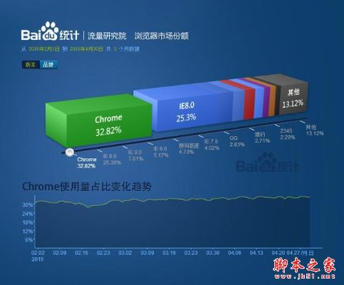 百度浏览器旧版本,深度应用策略数据|复古版_v2.754