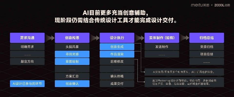 得到最新版本,高速响应设计策略 FHD_v6.719