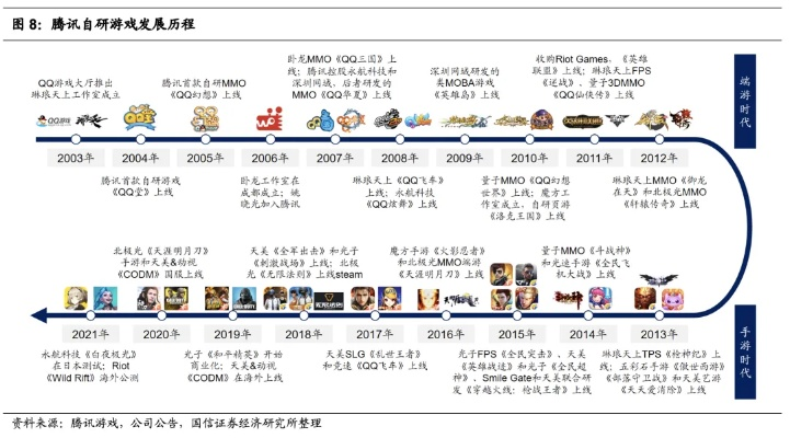梦幻手游版本演进简史