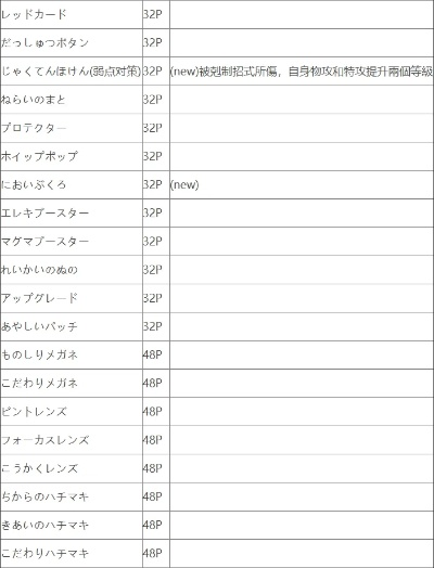 口袋妖怪版本先后顺序,数据解答解释定义_VR_v10.640