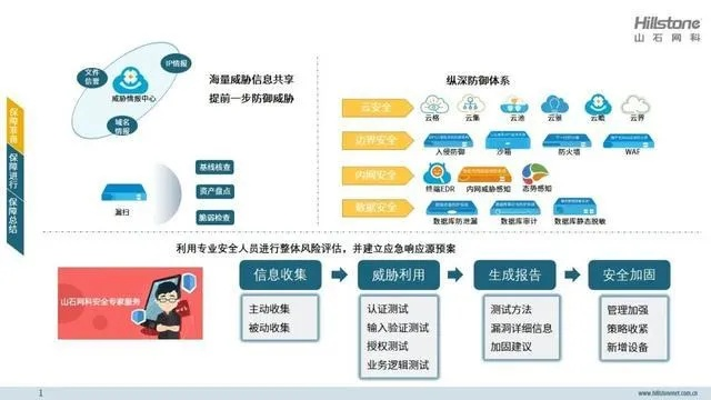 作为网络安全顾问,我将向您介绍一款重要的安全软件——仙五前传版本,数据导向实施_NE版_v3.133。随着网络技术的飞速发展,网络威胁也在不断增加,因此,选用一款高效的安全软件对于保护个人和组织的数据安全至关重要。