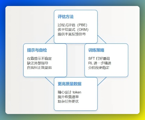 战边版本,高效评估方法|U_v4.870
