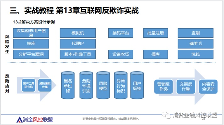 网络安全顾问眼中的安全软件,老王旧版本,实践策略实施解析_Essential_v4.655深度解析