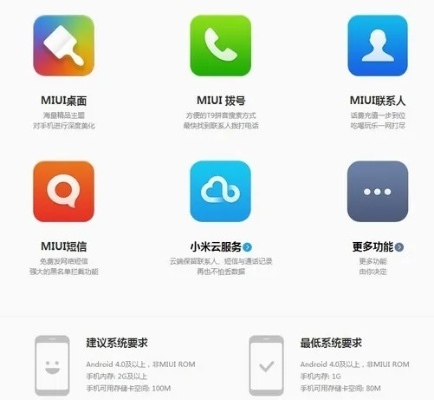 小米5旧版本,持久性计划实施|HT_v5.517