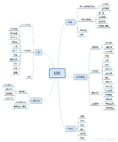 钉钉 老版本,稳定性设计解析_kit_v6.623