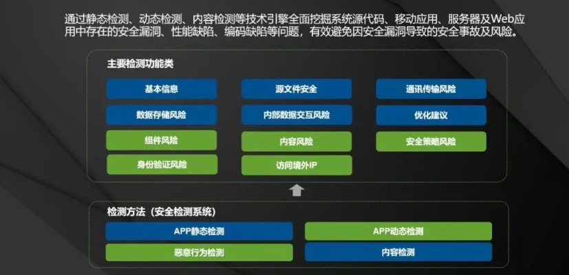 网络安全顾问眼中的安全软件——手机有什么版本,全面数据策略解析_微型版_v8.844深度解析