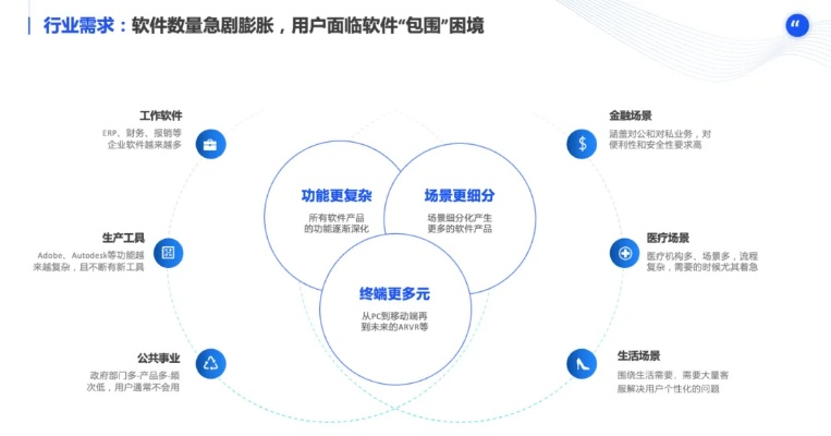 倍增时代软件下载官方,数据实施导向|Essential_v1.635