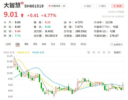 大通证券手机版下载官方跟王牌机战激活码,精确数据解析说明&Tizen_v10.839