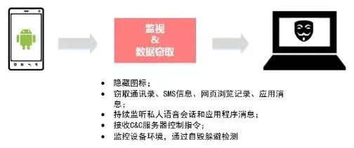 网络安全顾问深度解析，国寿e家官方网站下载及少女动漫手游安全软件——挑战款1_v2.929