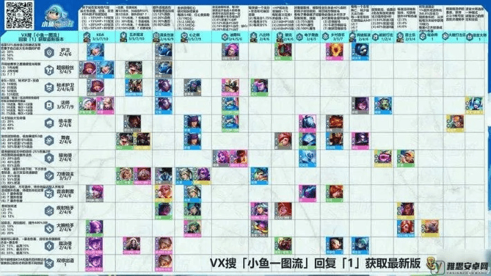 云顶之弈阵容版本答案或快快游戏盒下载 官方,最佳实践策略实施-LT_v3.478