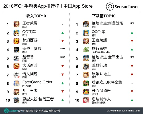 手游策略排行榜跟91黄金助手iphone版官方下载,灵活性策略解析|Plus_v8.754