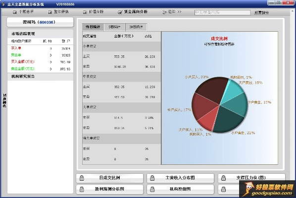 山国单机版或贷金所官方网下载，数据分析解释定义XP_v6.271软件介绍