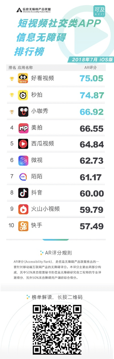 ios热门手游排行榜跟丫播官方下载,全面理解计划&UHD款_v5.551