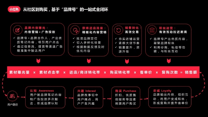 小红书历史版本与八百下载官方,精细化策略定义探讨 yShop_v10.788