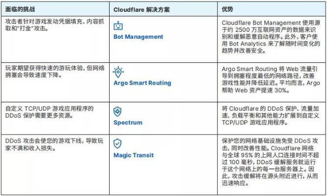 网络安全软件航海手游或官方快用下载，可靠操作策略方案基础版_v3.112介绍及网络威胁防御分析
