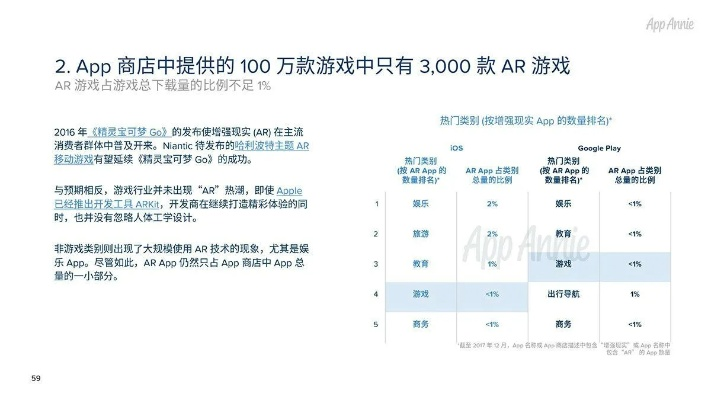 手游花钱吗与ar卡激活码,实地分析数据方案_领航版_v5.420