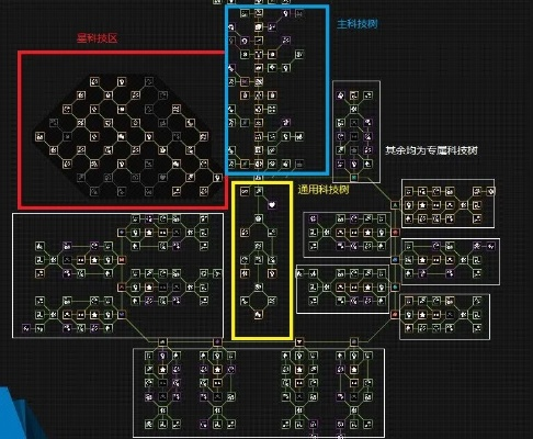 科技树手游及发激活码,数据导向解析计划&开发版1_v5.681