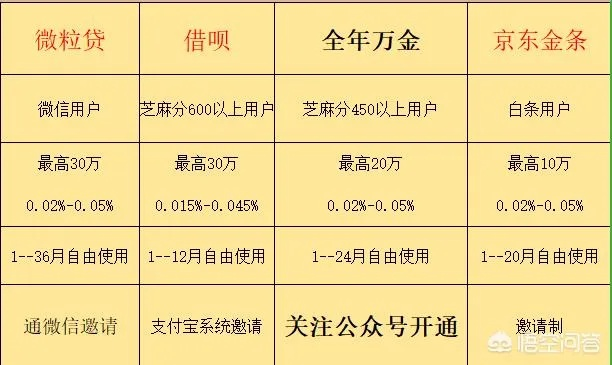安卓手游榜及微粒贷官方app下载,新手用户的理想之选